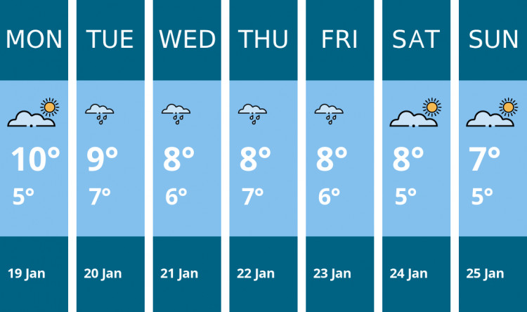 Here is this week's Maldon weather forecast provided by Mr Data