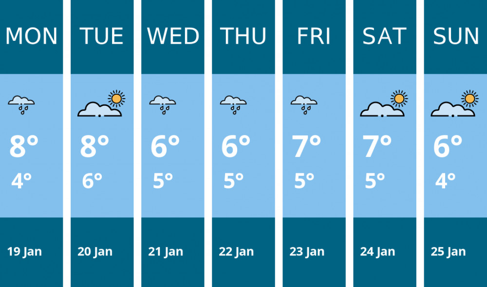 Here is this week's Kingston weather forecast provided by Mr Data