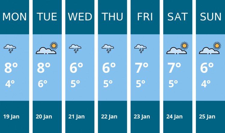 Here is this week's Kingston weather forecast provided by Mr Data