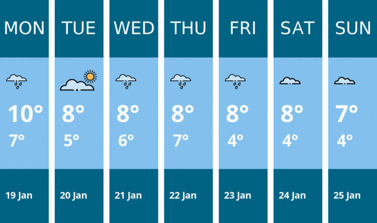 Here is this week's Kenilworth weather forecast provided by Mr Data