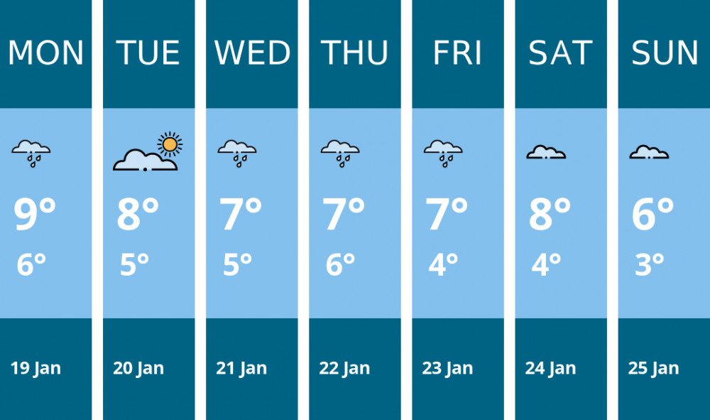 Here is this week's Coalville weather forecast provided by Mr Data