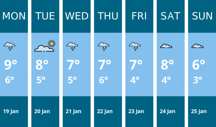 Here is this week's Coalville weather forecast provided by Mr Data