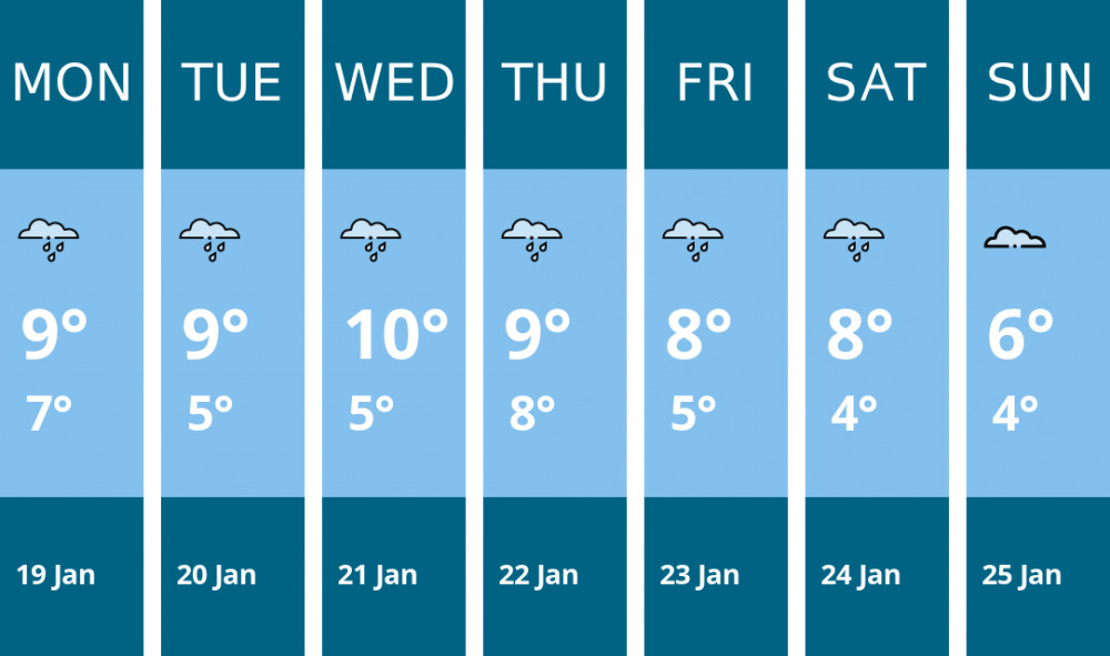 Here is this week's Glastonbury weather forecast provided by Mr Data