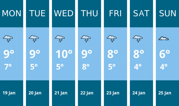 Here is this week's Glastonbury weather forecast provided by Mr Data