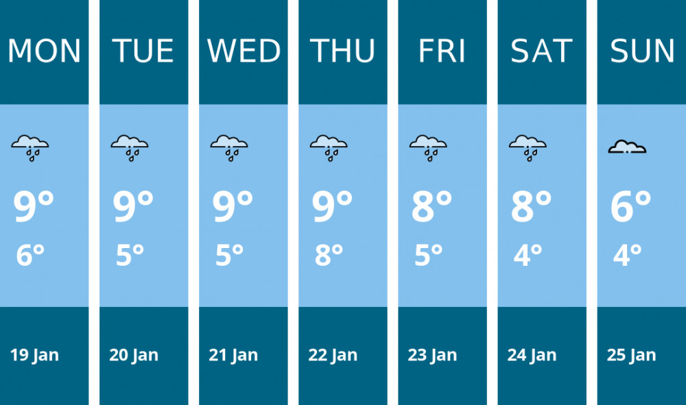 Here is this week's Wells weather forecast provided by Mr Data