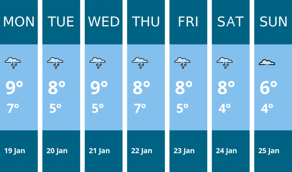 Here is this week's Frome weather forecast provided by Mr Data