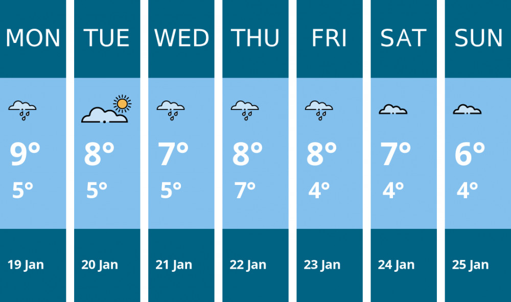 Here is this week's Sandbach weather forecast provided by Mr Data