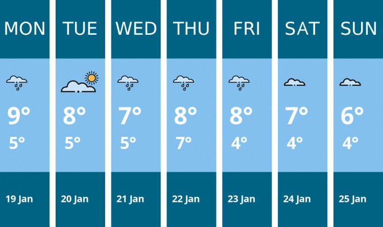 Here is this week's Sandbach weather forecast provided by Mr Data