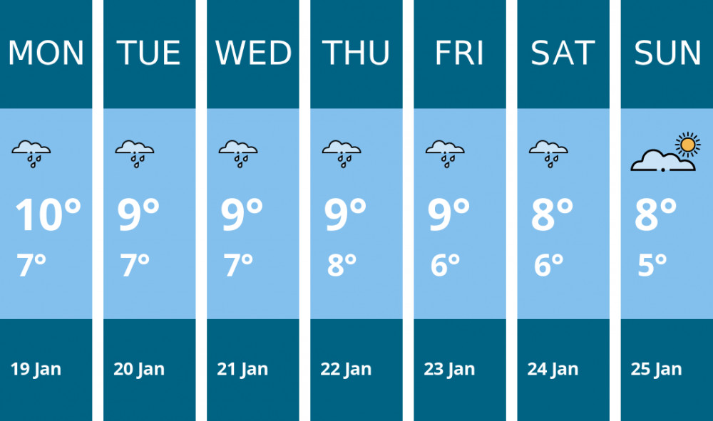 Here is this week's Twickenham weather forecast provided by Mr Data