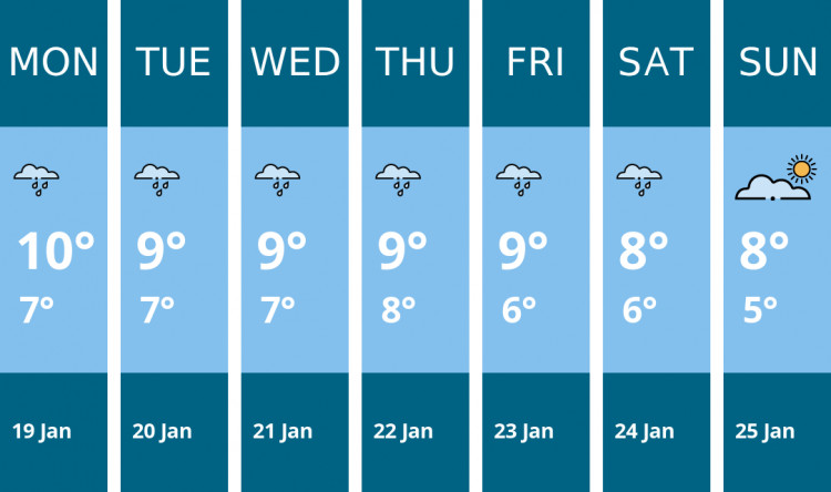 Here is this week's Twickenham weather forecast provided by Mr Data