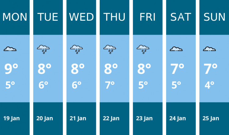 Here is this week's Hitchin weather forecast provided by Mr Data