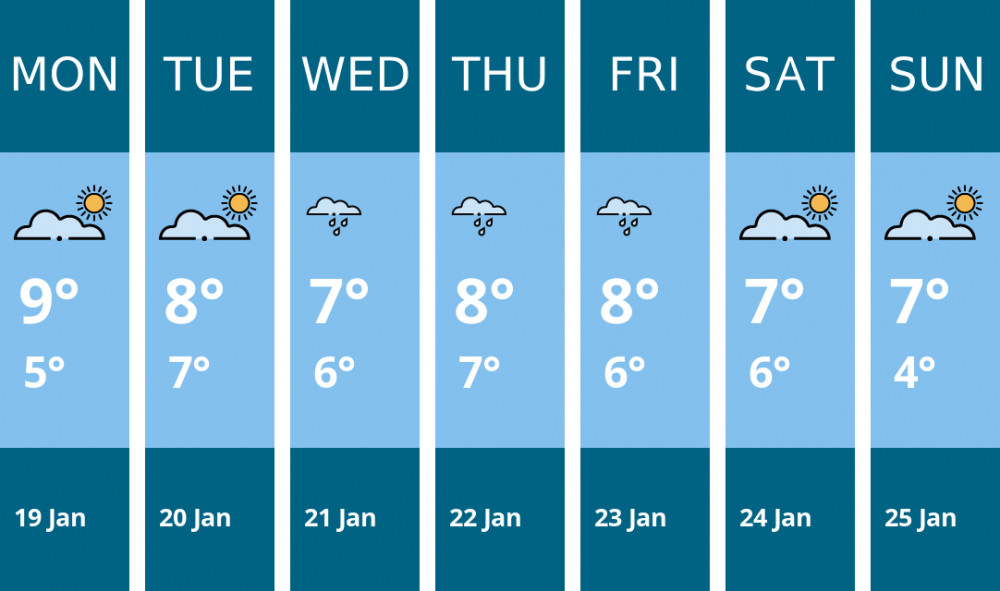 Here is this week's Ashby weather forecast provided by Mr Data