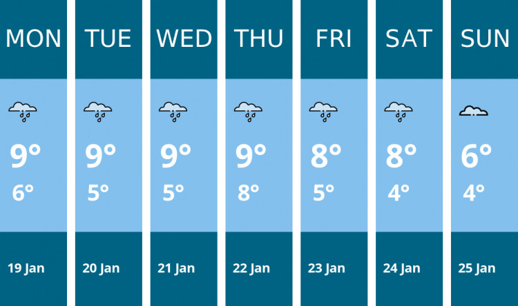 Here is this week's Wells weather forecast provided by Mr Data