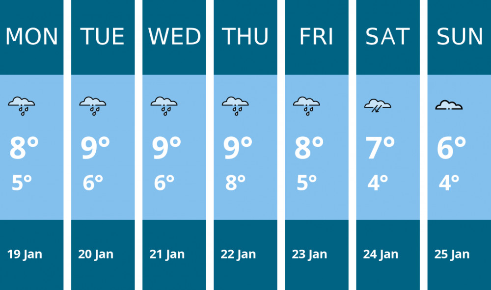 Here is this week's Penarth weather forecast provided by Mr Data