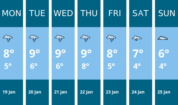 Here is this week's Penarth weather forecast provided by Mr Data