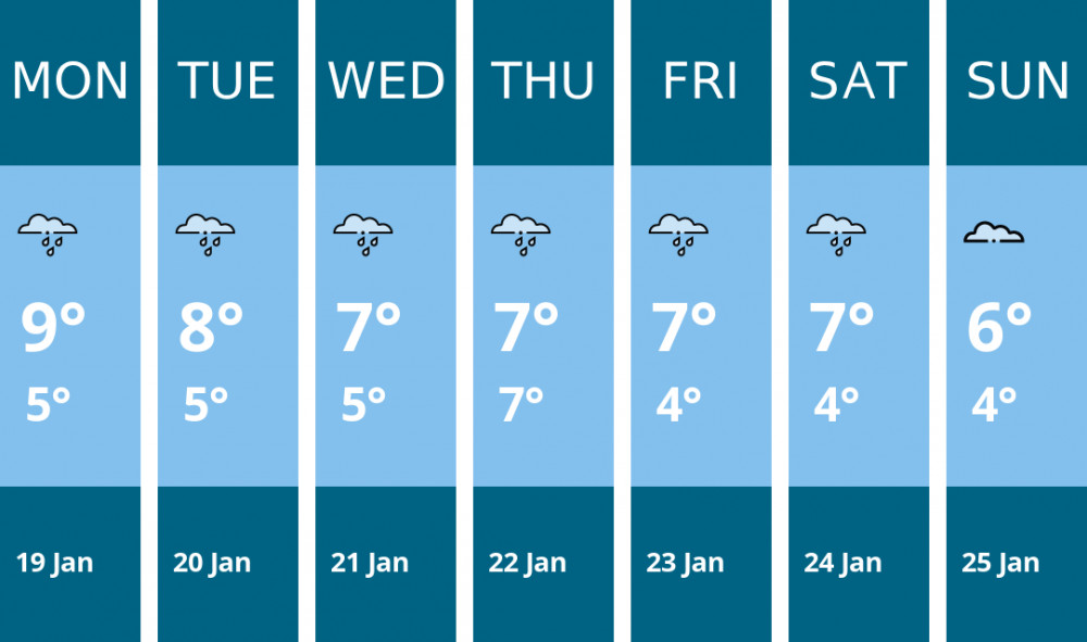 Here is this week's Wilmslow weather forecast provided by Mr Data