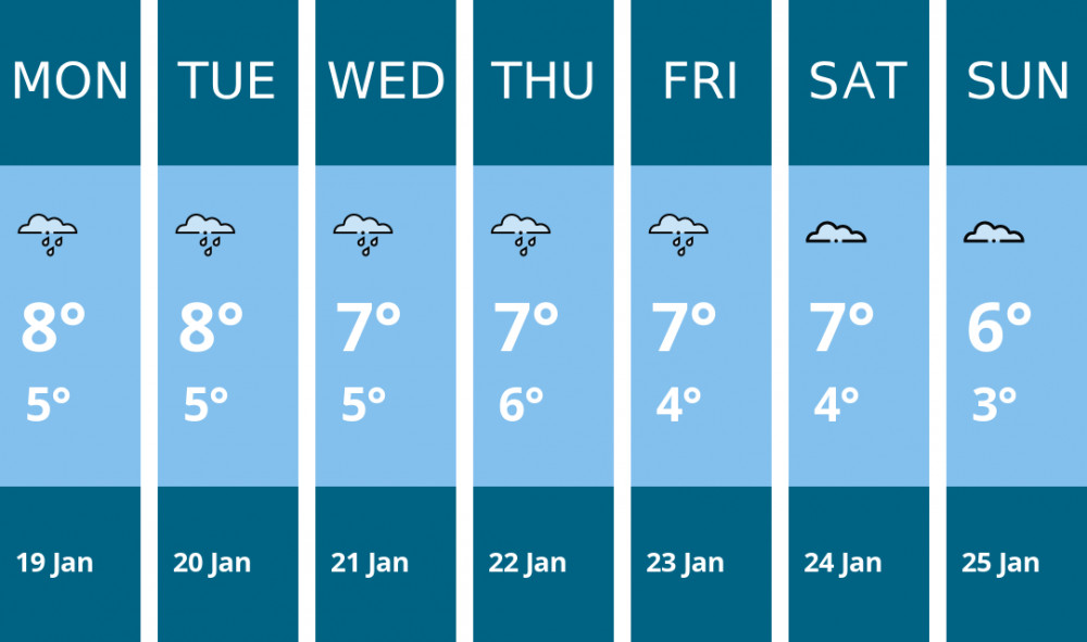 Here is this week's Stoke-on-trent weather forecast provided by Mr Data