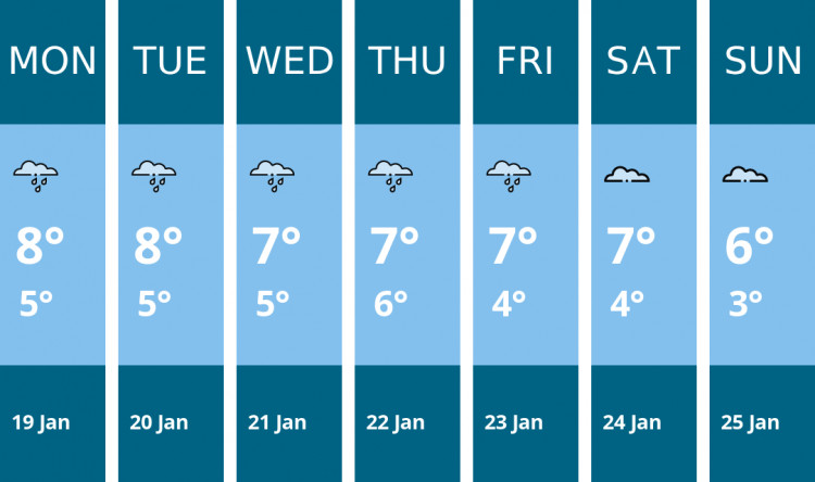 Here is this week's Stoke-on-trent weather forecast provided by Mr Data