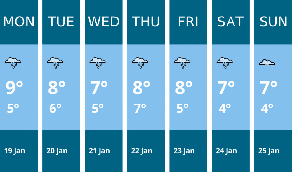 Here is this week's Stockport weather forecast provided by Mr Data