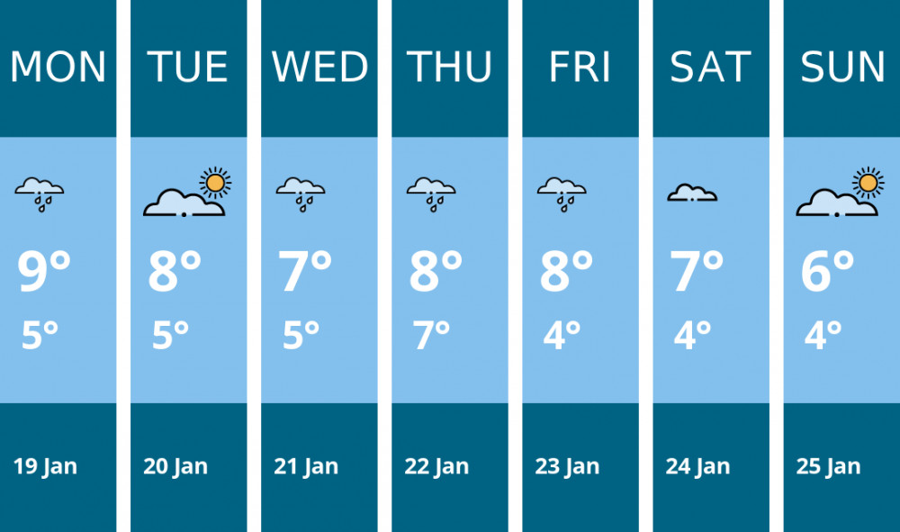 Here is this week's Nantwich weather forecast provided by Mr Data