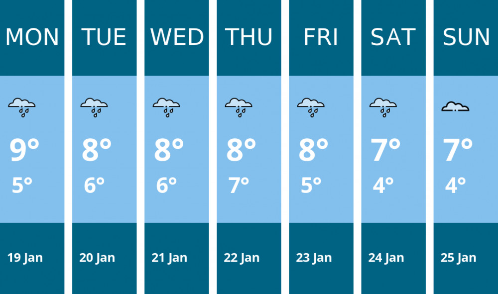Here is this week's Manchester weather forecast provided by Mr Data