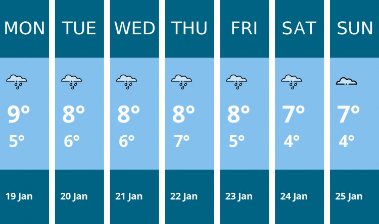 Here is this week's Manchester weather forecast provided by Mr Data