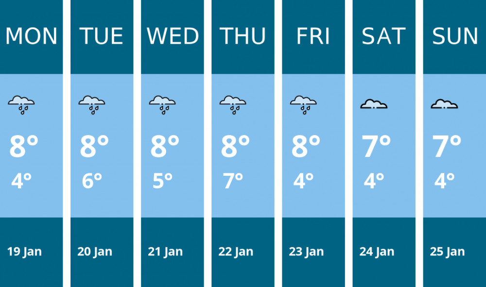 Here is this week's Chester weather forecast provided by Mr Data