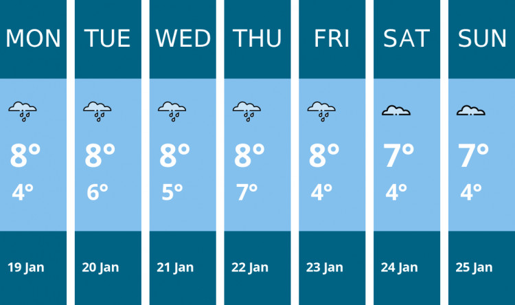 Here is this week's Chester weather forecast provided by Mr Data