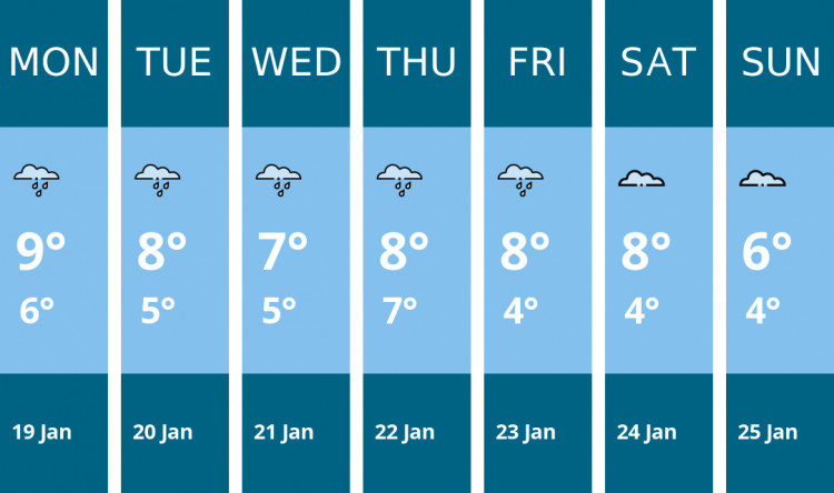 Here is this week's Stafford weather forecast provided by Mr Data