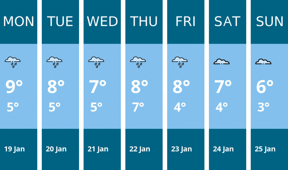 Here is this week's Stone weather forecast provided by Mr Data
