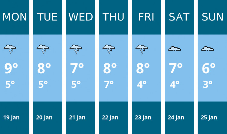 Here is this week's Stone weather forecast provided by Mr Data