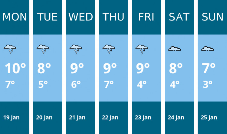Here is this week's Stratford weather forecast provided by Mr Data