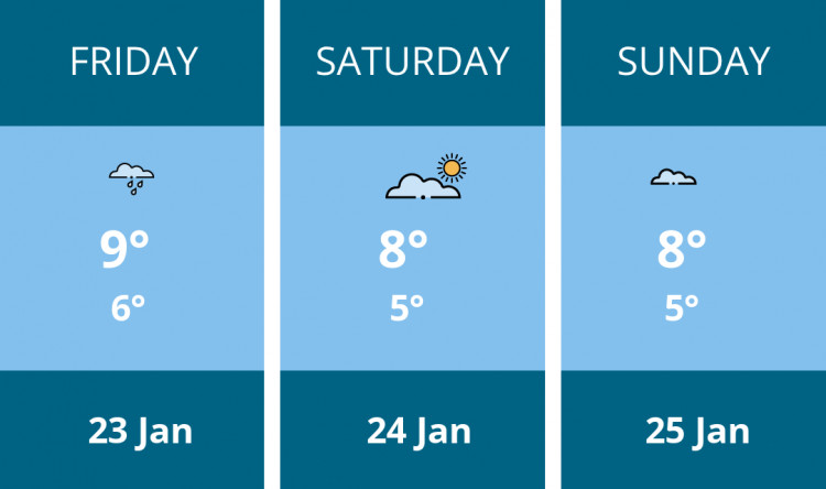Here is this weekend Thurrock weather forecast provided by Mr Data