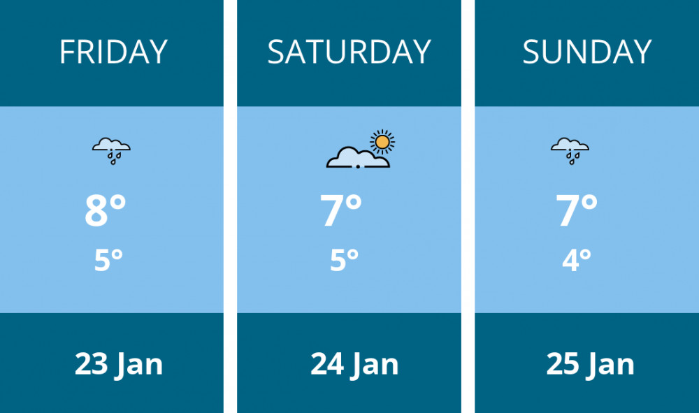 Here is this weekend Alsager weather forecast provided by Mr Data