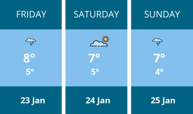 Here is this weekend Alsager weather forecast provided by Mr Data
