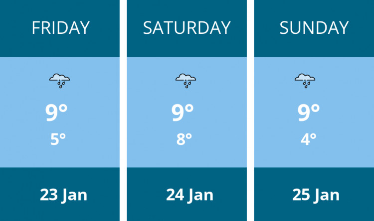 Here is this weekend Dorchester weather forecast provided by Mr Data