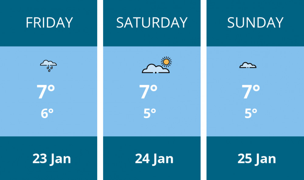 Here is this weekend Kingston weather forecast provided by Mr Data