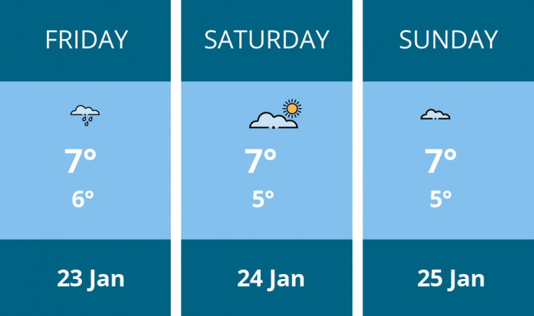 Here is this weekend Kingston weather forecast provided by Mr Data