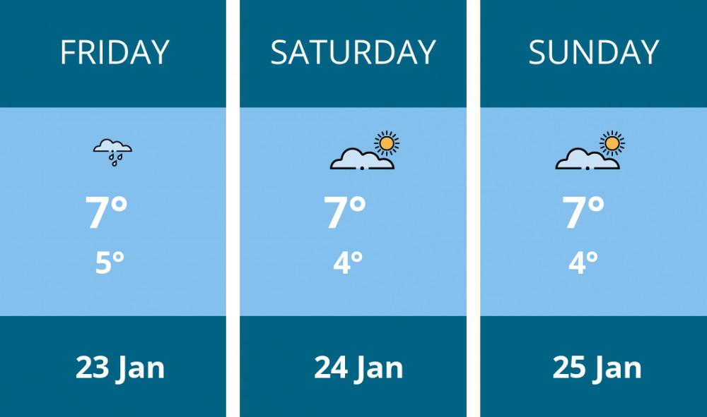 Here is this weekend Oakham weather forecast provided by Mr Data