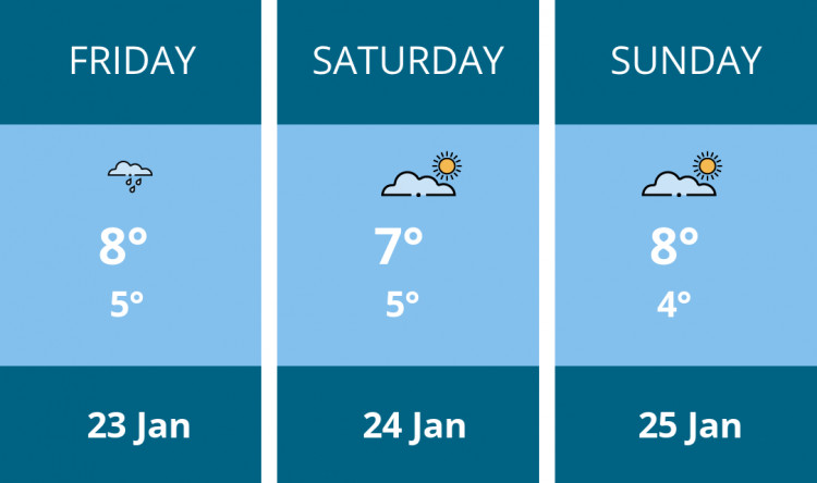 Here is this weekend Kenilworth weather forecast provided by Mr Data