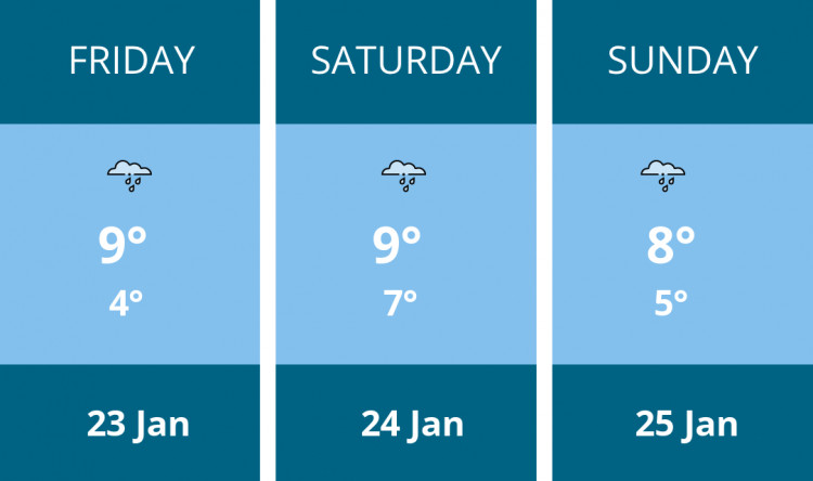 Here is this weekend Wells weather forecast provided by Mr Data