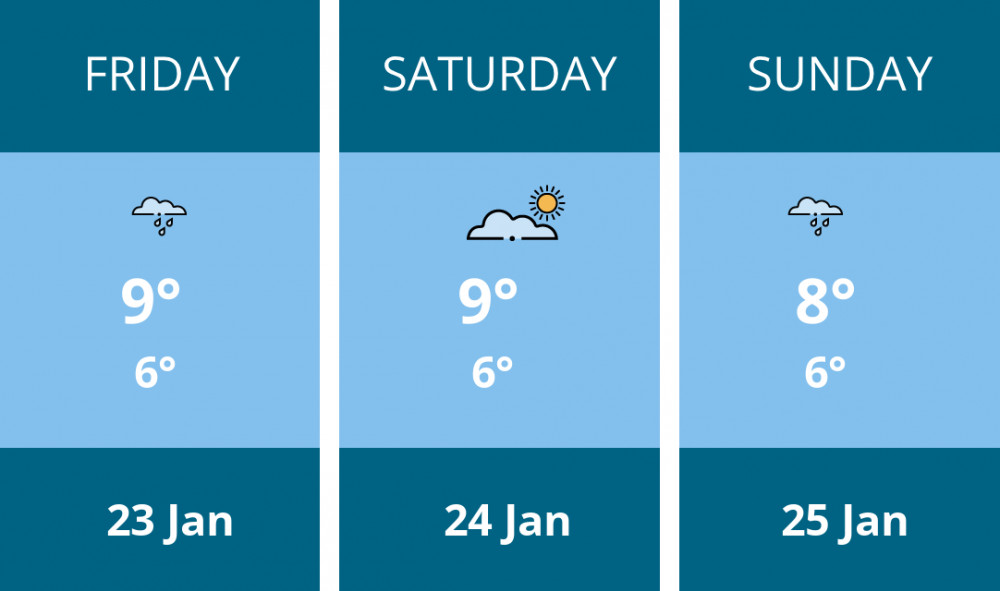 Here is this weekend Richmond weather forecast provided by Mr Data
