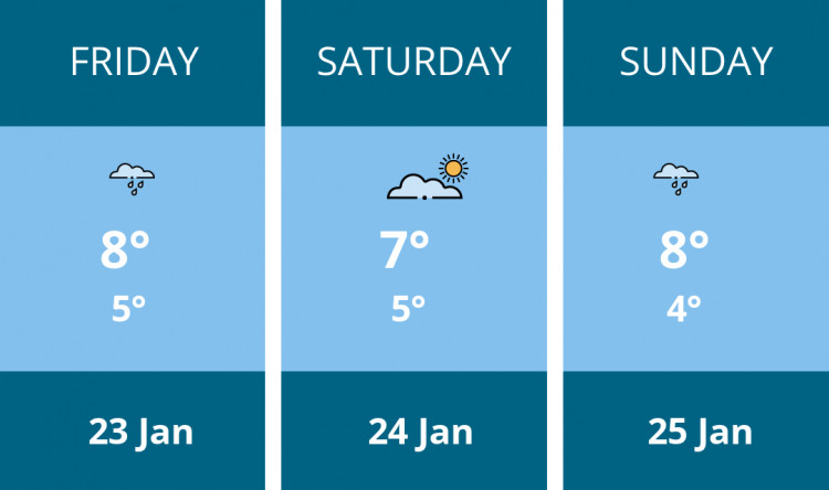 Here is this weekend Sandbach weather forecast provided by Mr Data