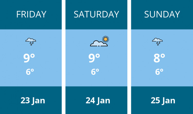 Here is this weekend Teddington weather forecast provided by Mr Data