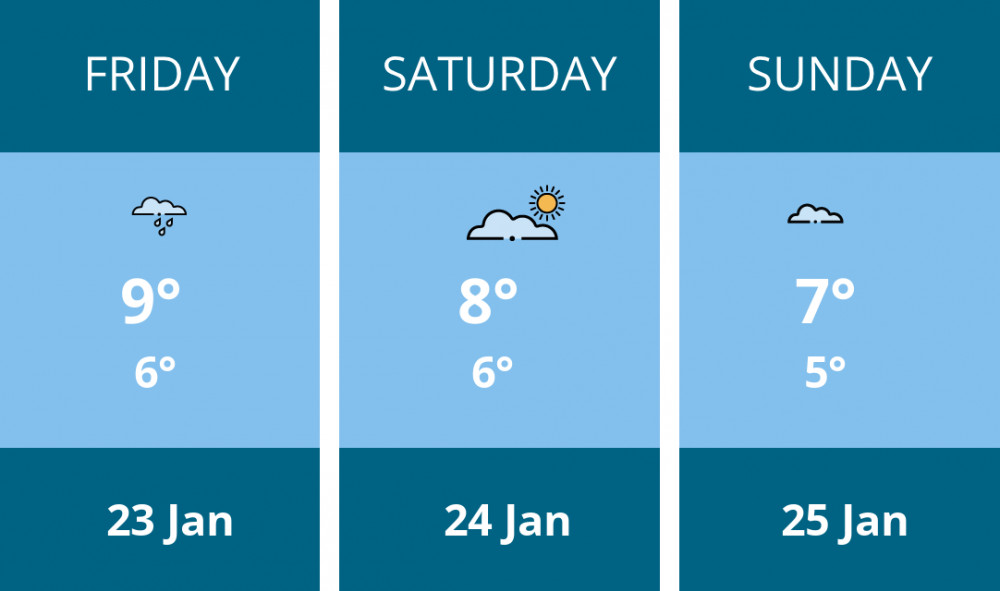Here is this weekend Ashby weather forecast provided by Mr Data