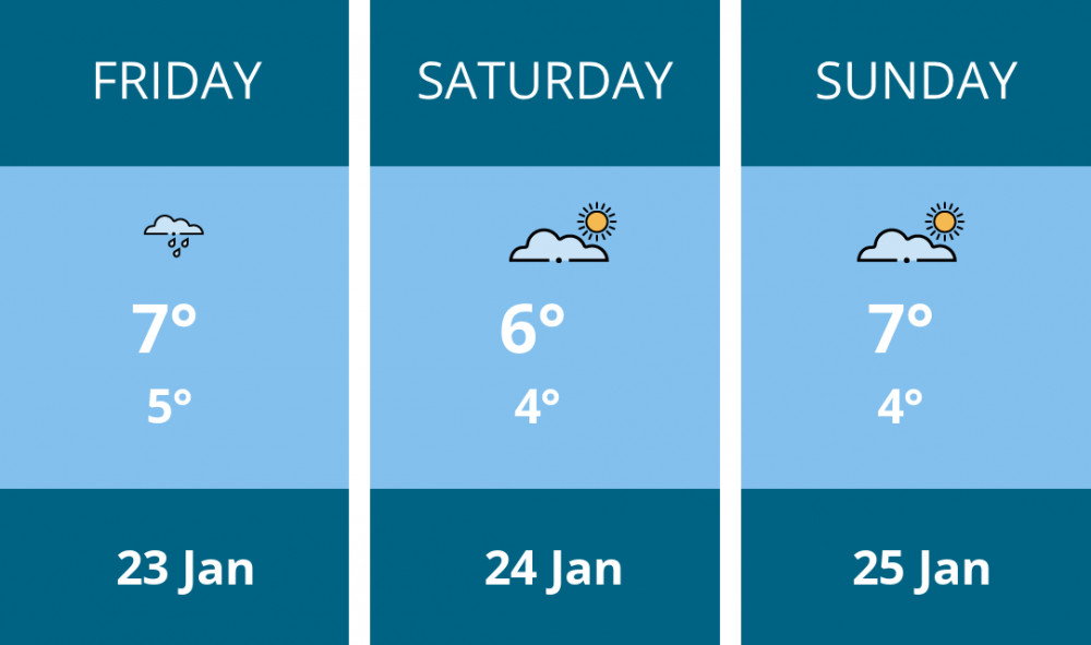 Here is this weekend Stoke-on-trent weather forecast provided by Mr Data