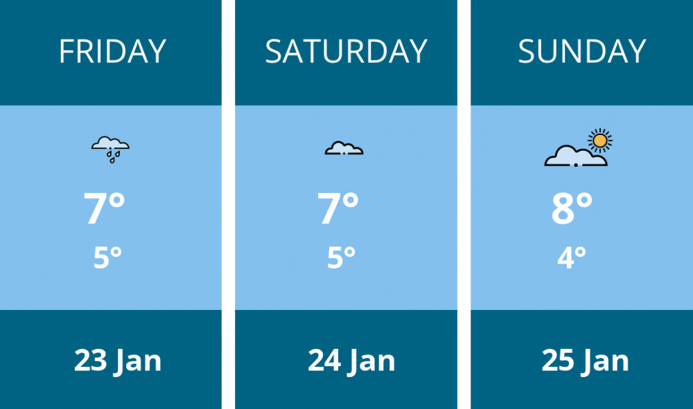 Here is this weekend Stafford weather forecast provided by Mr Data