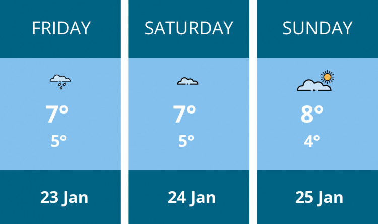 Here is this weekend Stafford weather forecast provided by Mr Data