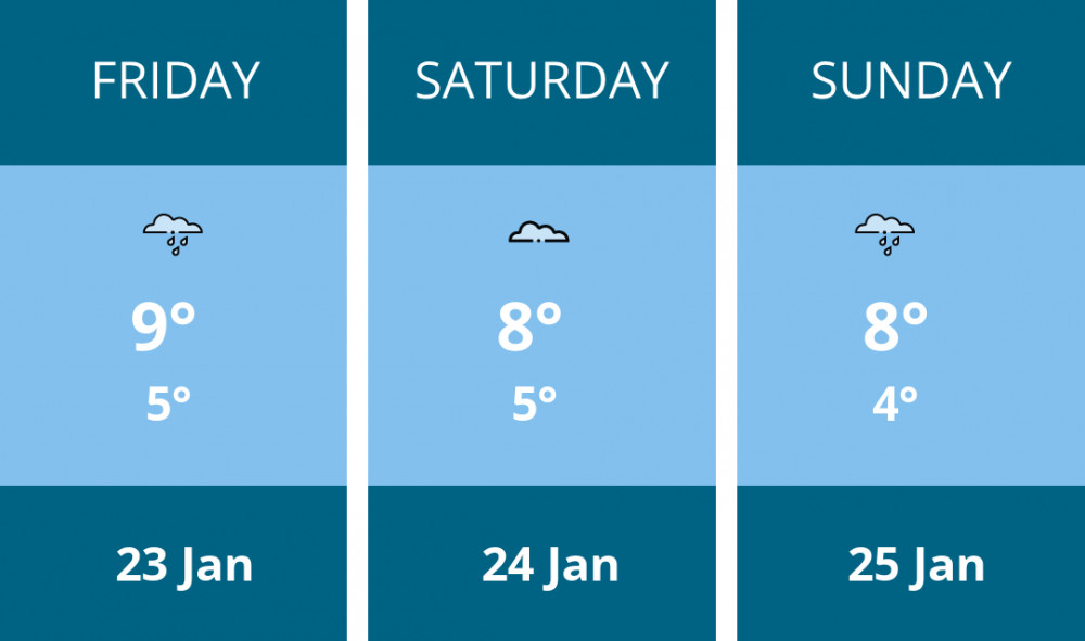 Here is this weekend Stratford weather forecast provided by Mr Data
