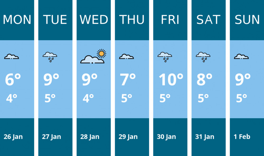 Here is this week's Thurrock weather forecast provided by Mr Data